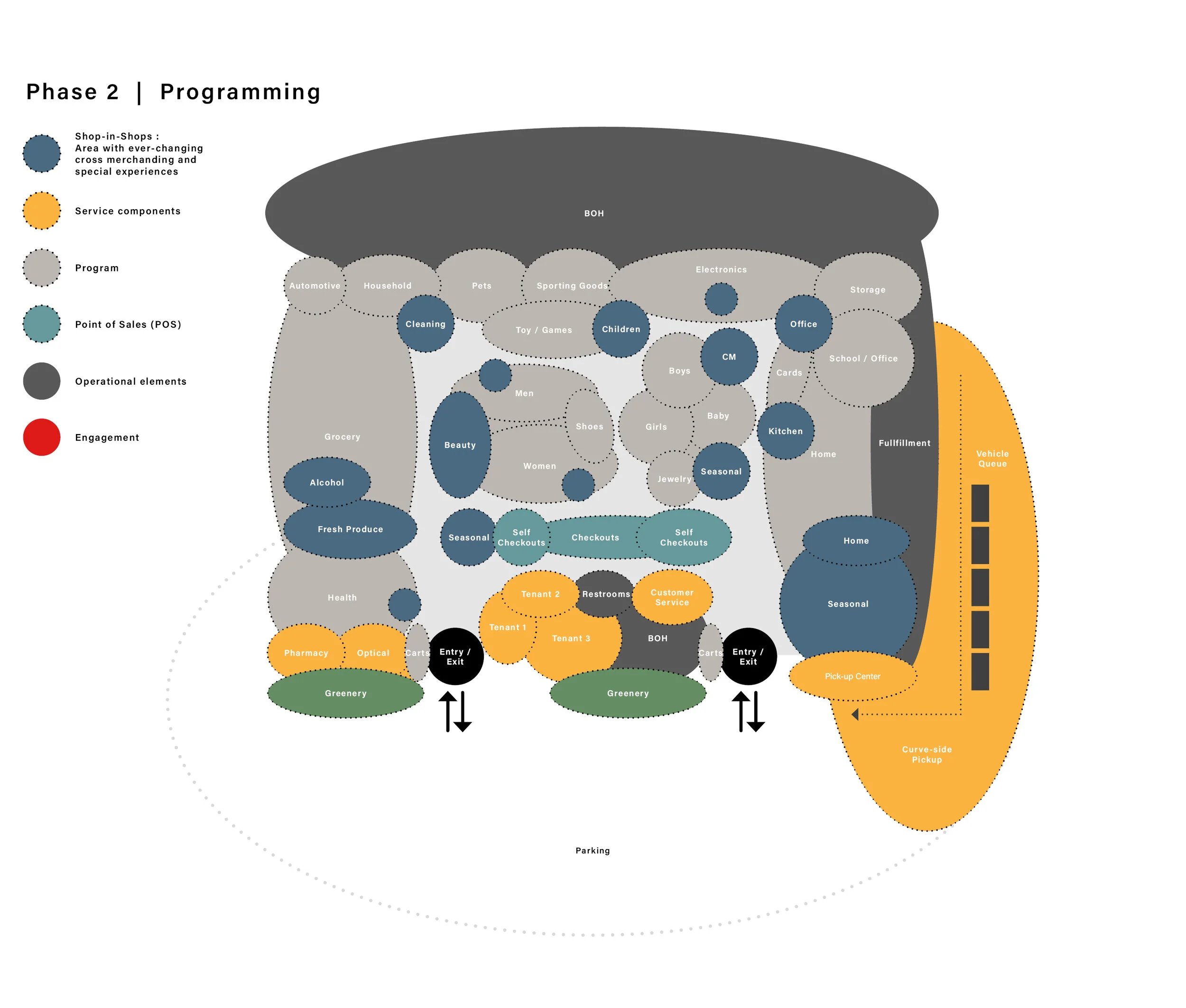 2020-04-29 Future of Retail4.jpg