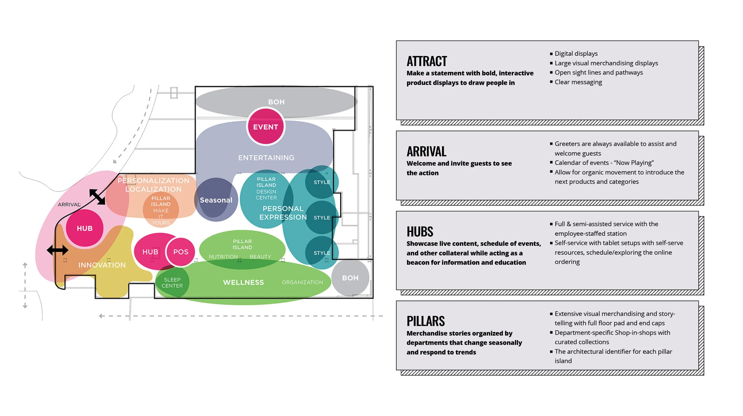 BBB_conceptual design.jpg