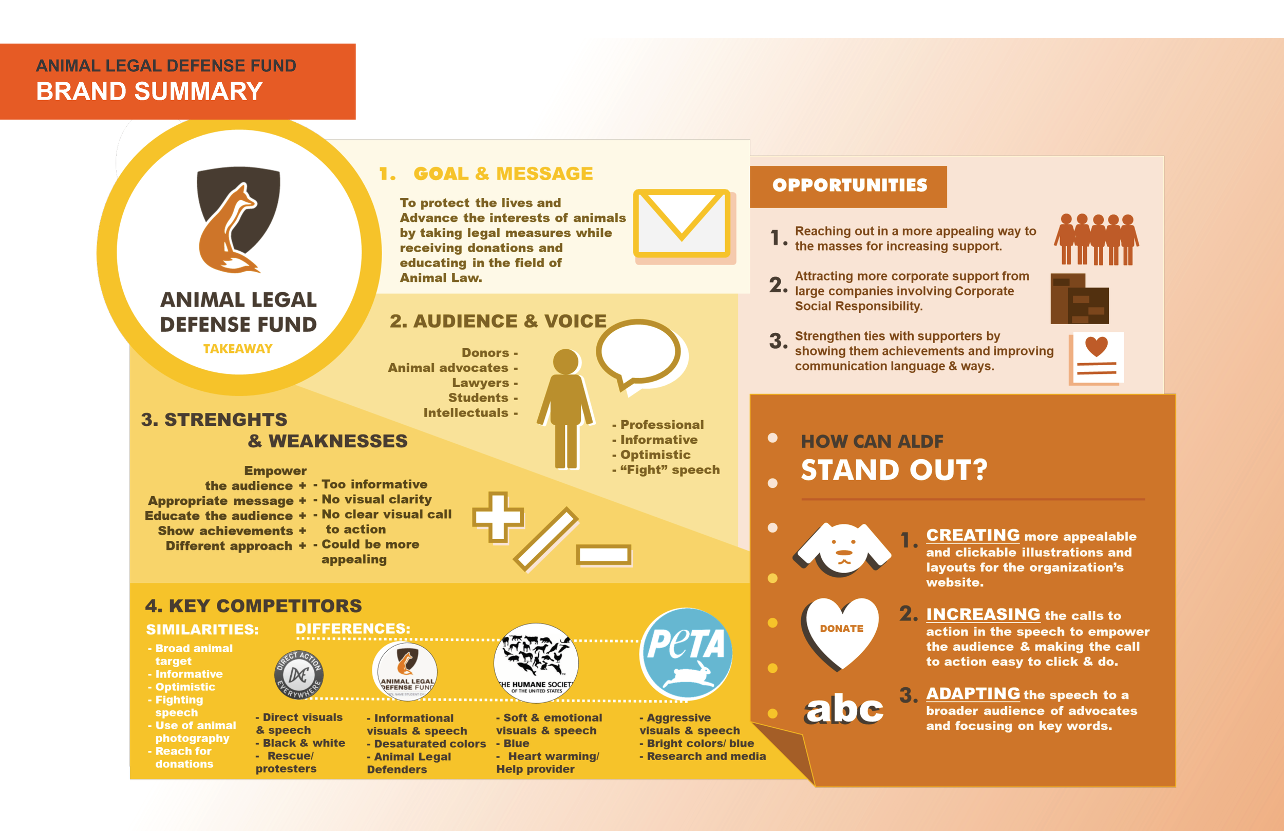 AnimalLegalDefenseFund_PayalSalot&GenesisGoertz__FinalPresentationRevised06.20.2020_Page_04.png