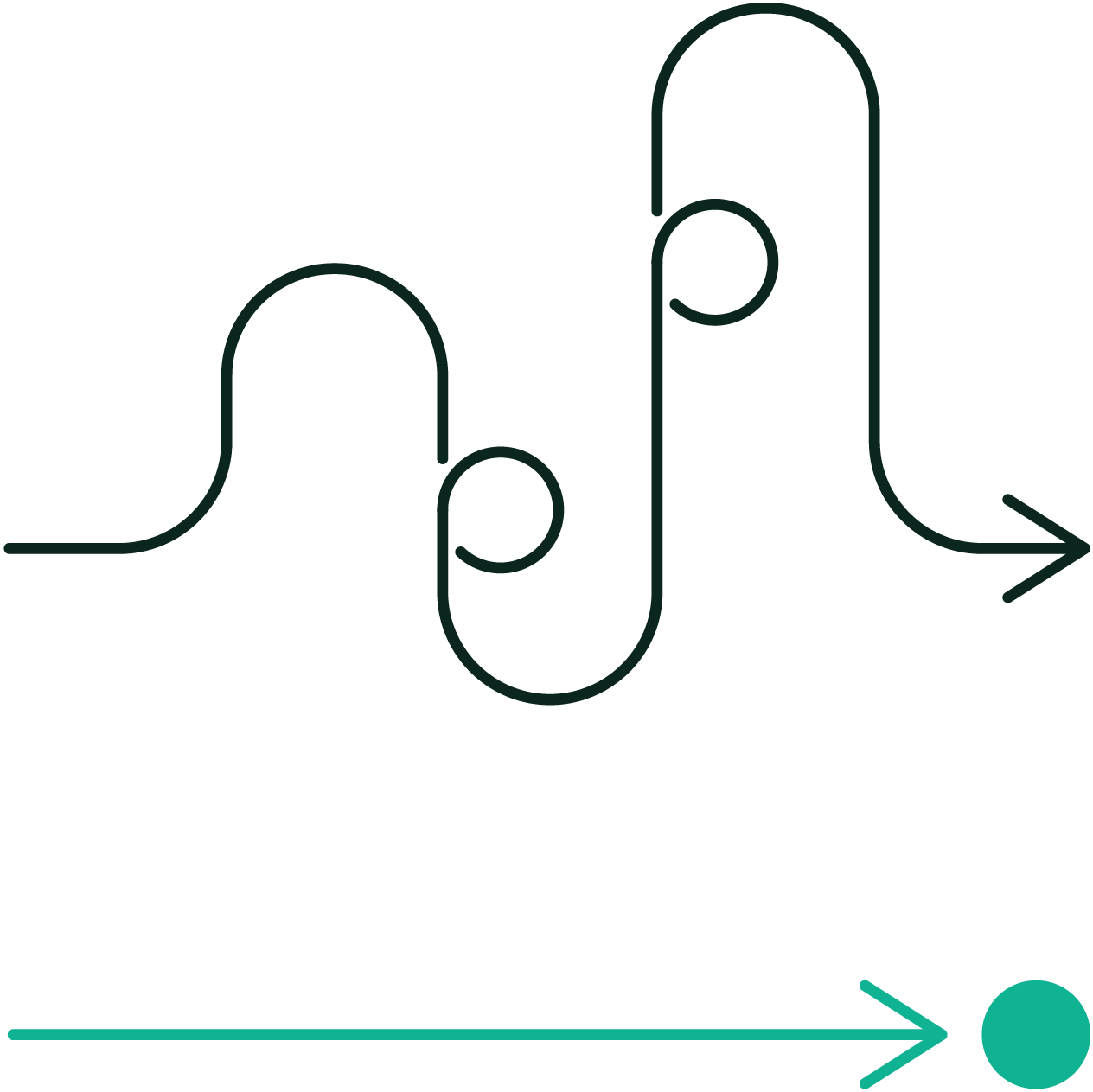 Comparison between one indirect path and one direct path.
