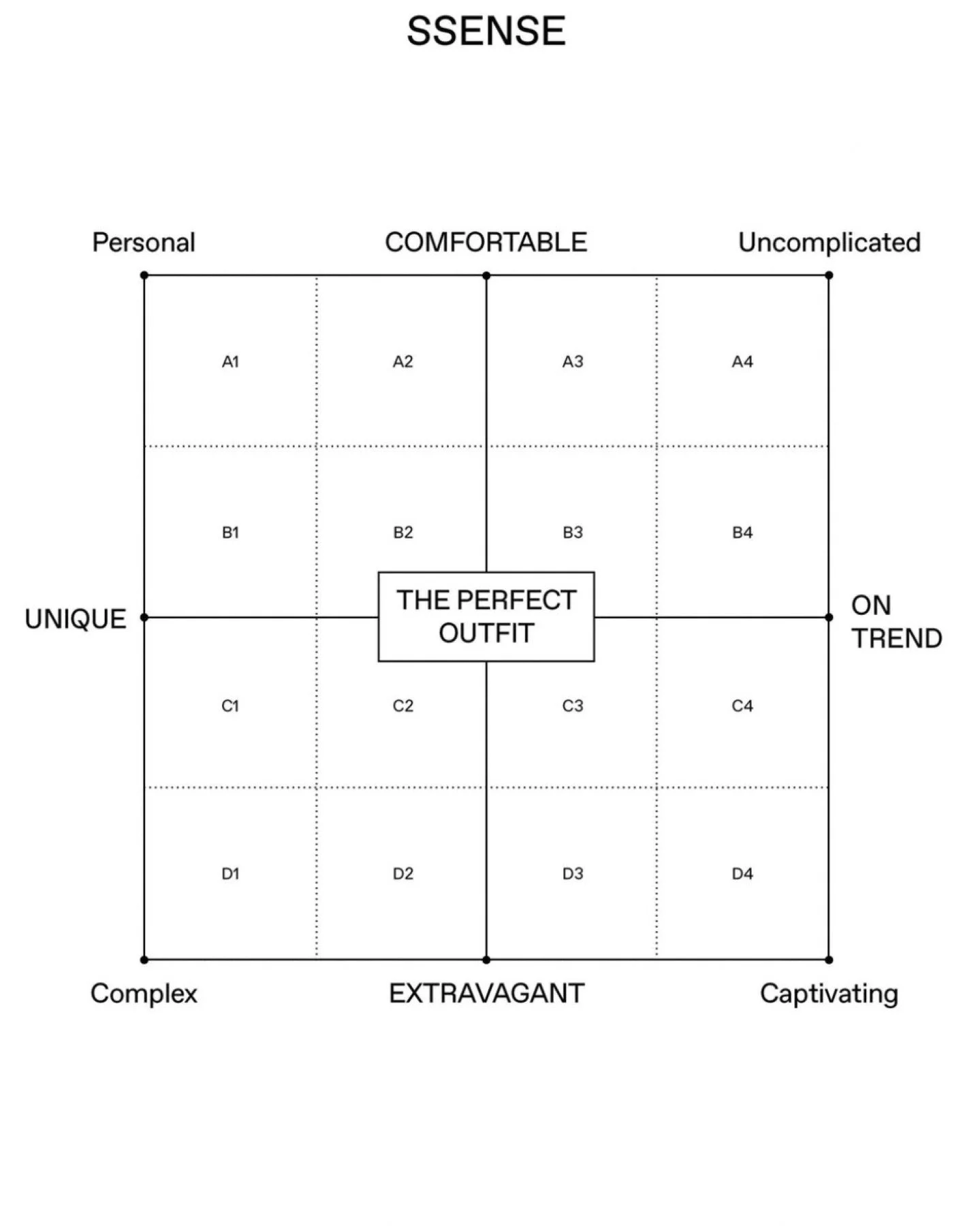 THE FALL OF SSENSE: IT'S ALL FUN &amp; GAMES UNTIL IT'S NOT 📉

In light of the recent collapse of SSENSE, the narrative surrounding luxury retail and how brands should strategically position themselves has shifted significantly. This moment undersco