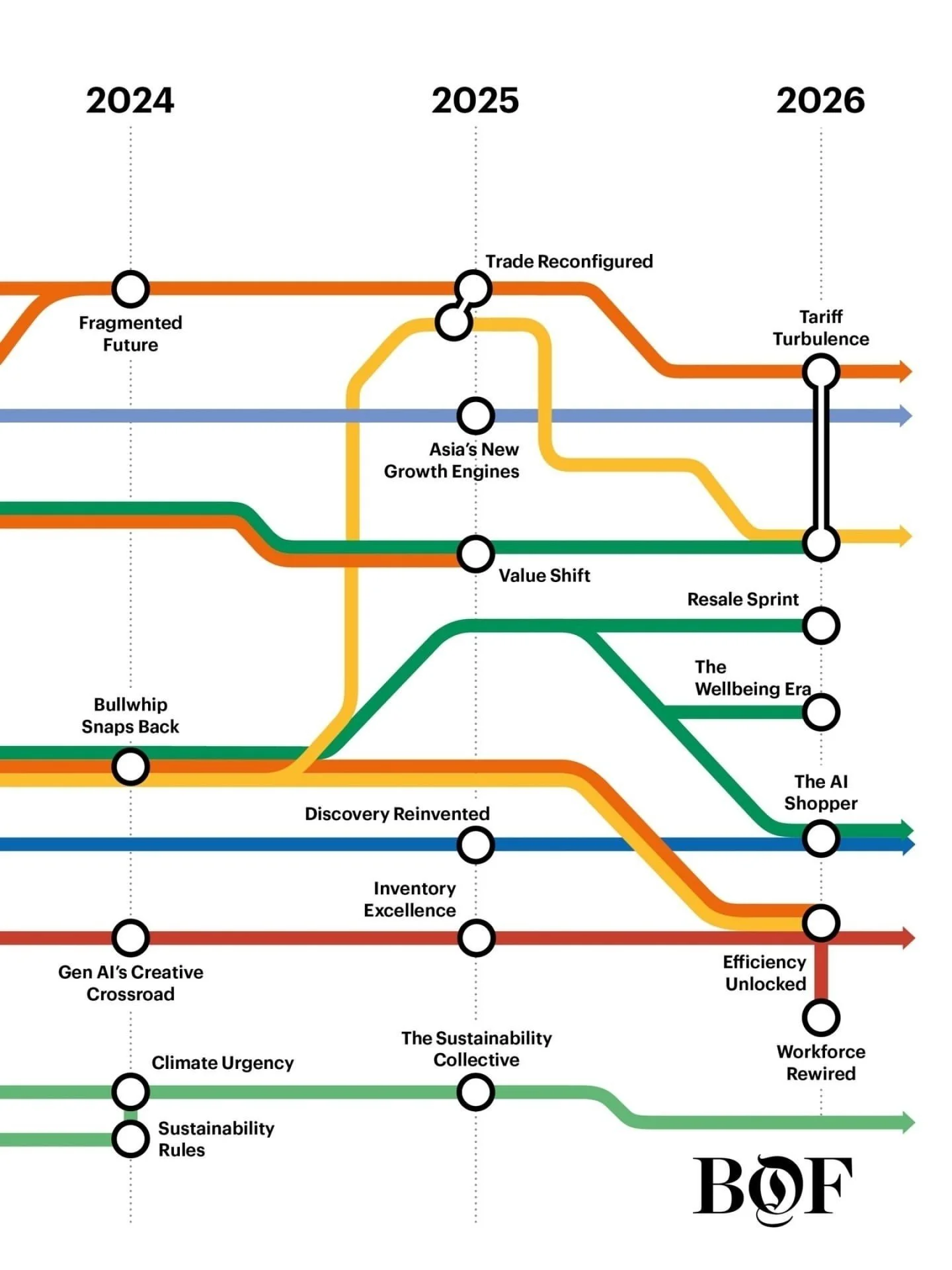 State of Fashion 2026: Heritage, identity, and meaningful customer interactions