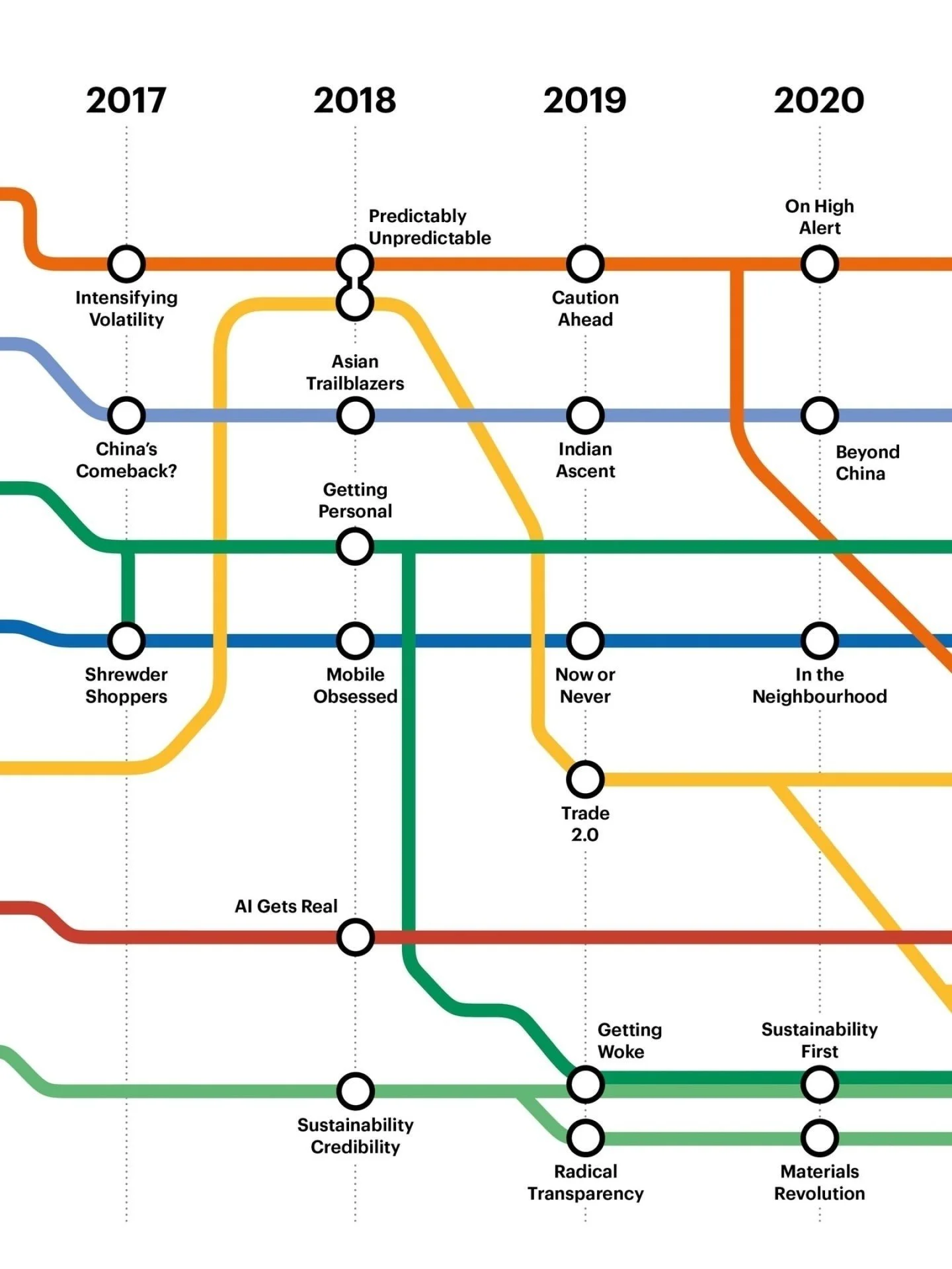 The 10th annual instalment of the BoF-McKinsey State of Fashion Report saw &ldquo;challenging&rdquo; replace &ldquo;uncertainty&rdquo; as the word describing the year ahead. Bleak.

From tariffs reshaping trade and AI transforming shopping behaviour,