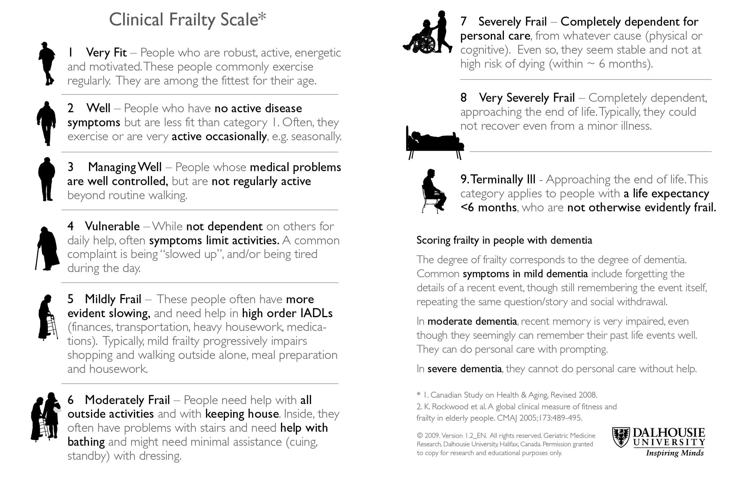 Frailty NICE Critical Care