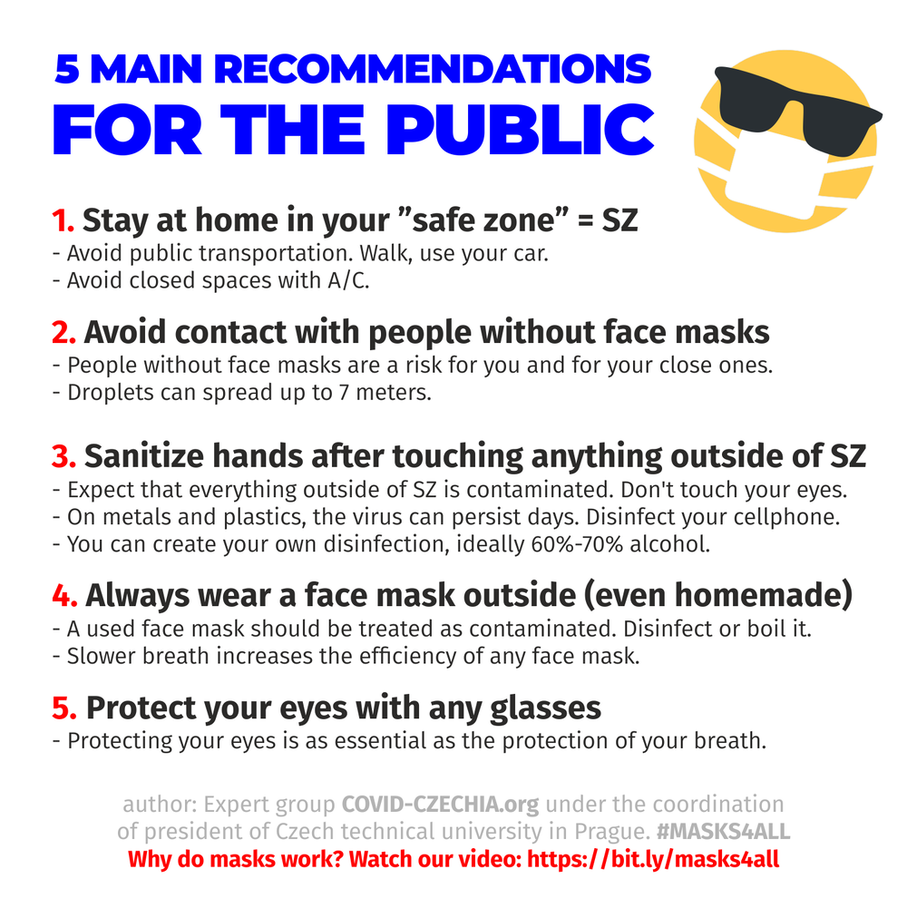 1. Stay at home in your ”safe zone” = SZ - Avoid public transportation. Walk, use your car. - Avoid closed spaces with A/C. 2. Avoid contact with people without face masks - People without face masks are a risk for you and for your close ones. - Dro…