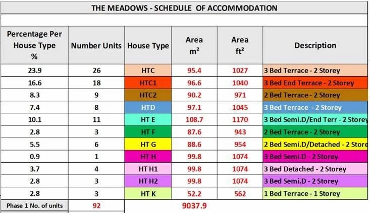 Schedule of Accommodation.jpg