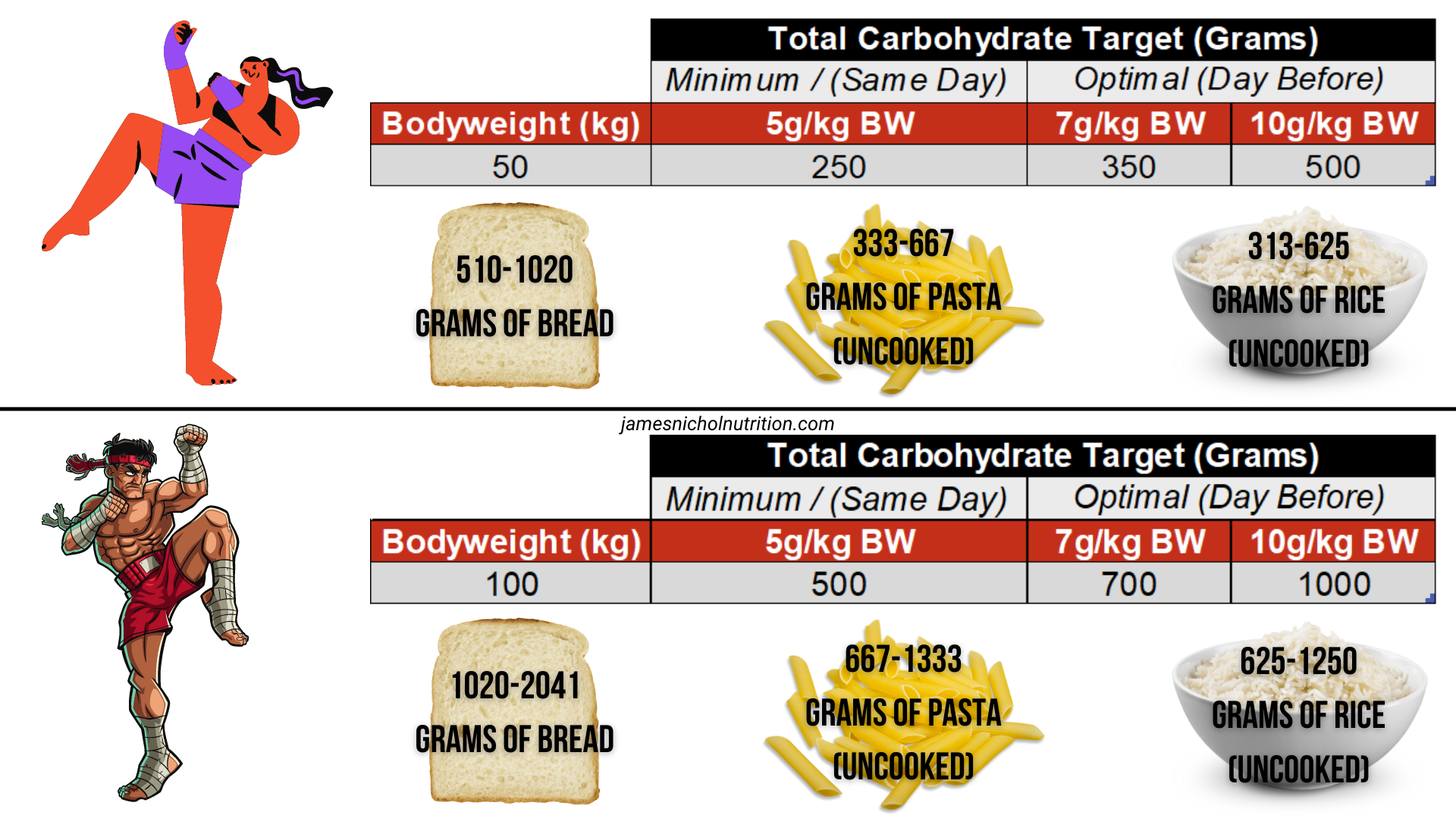 What To Eat and Drink After You Weigh In For Muay Thai, MMA, & Boxing