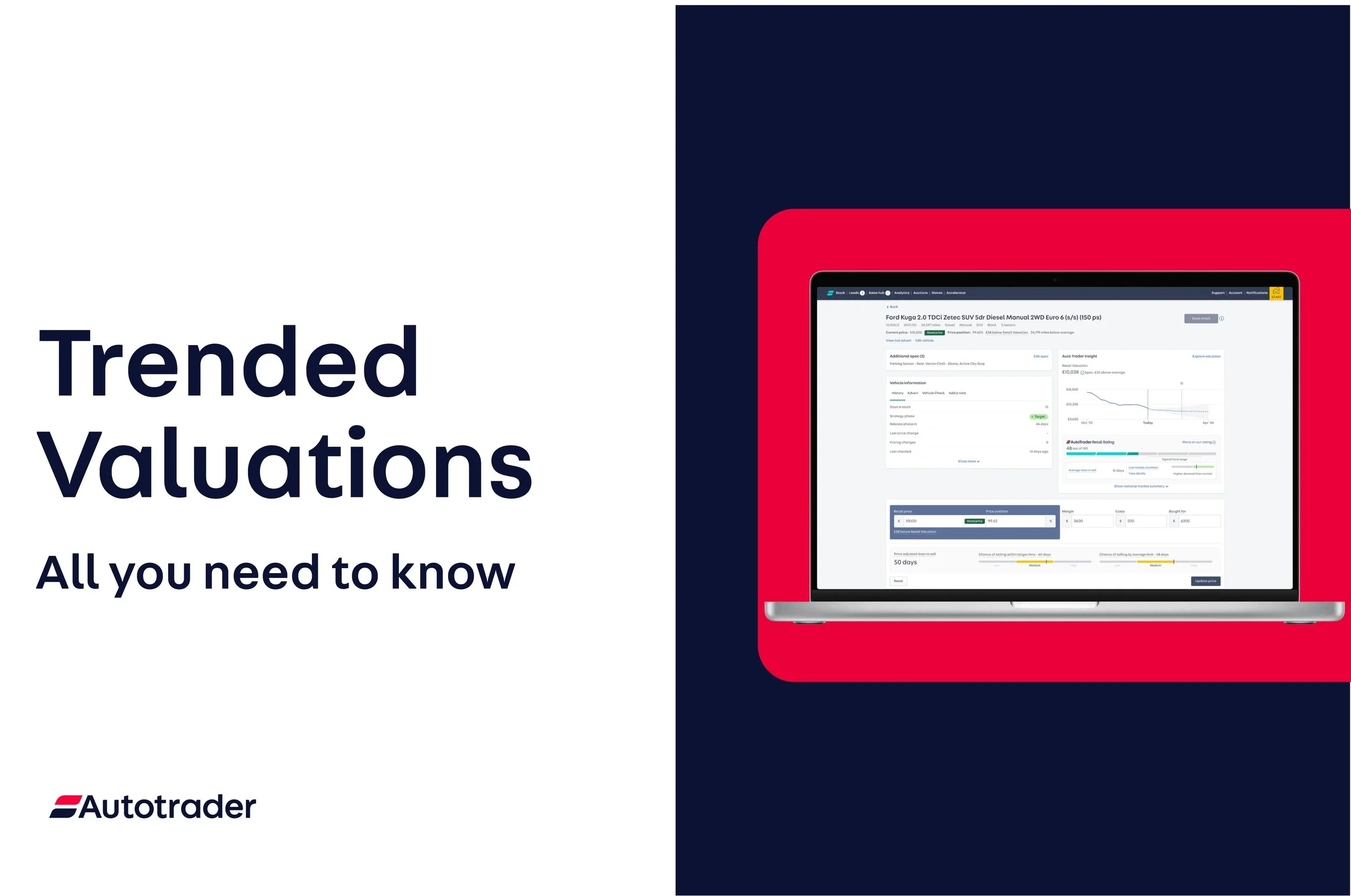 Trended Valuations is here: All you need to know