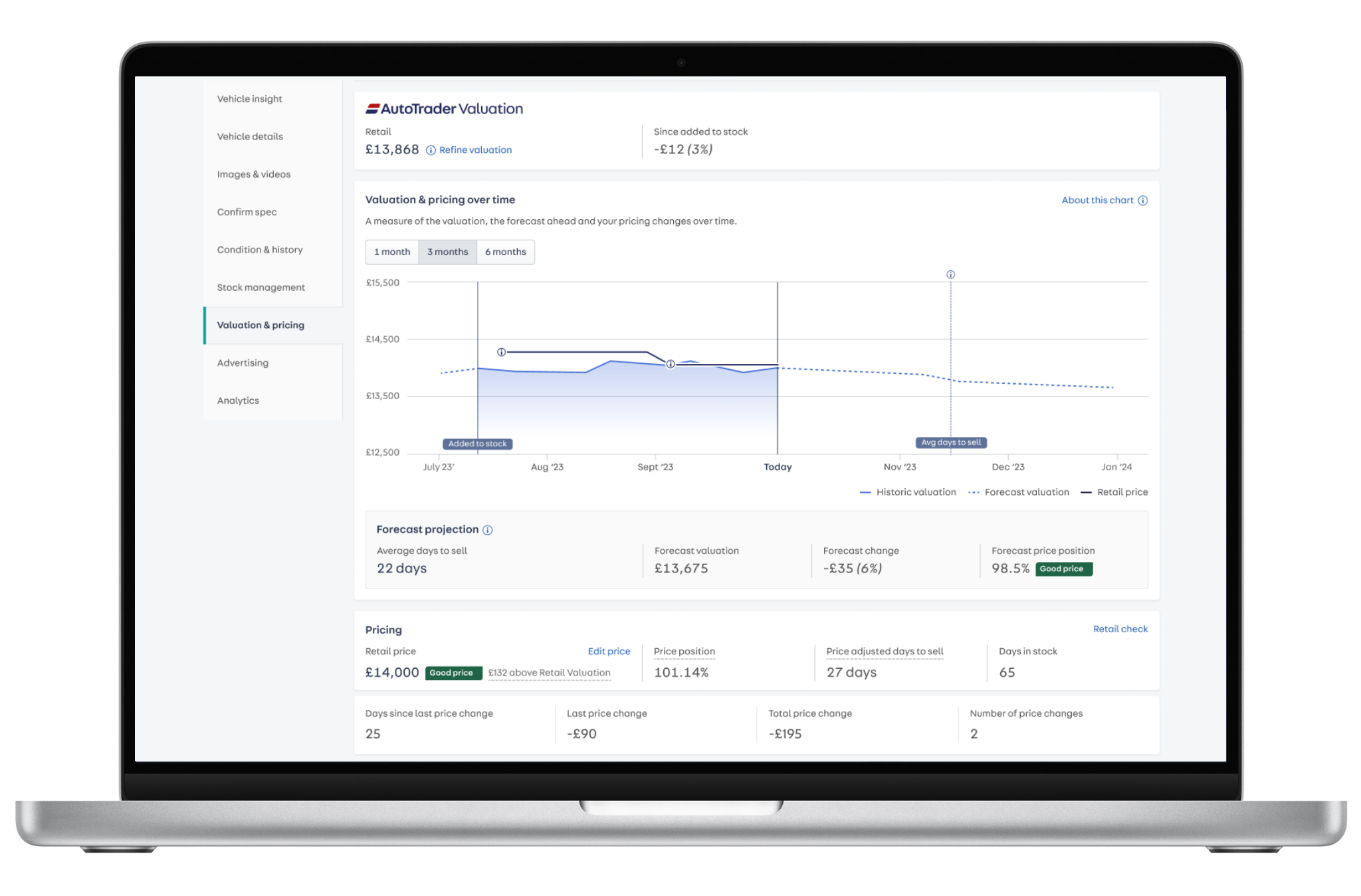 Bringing you new, in-depth valuations insights with Trended Valuations ...