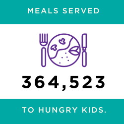364,523 Meals Served