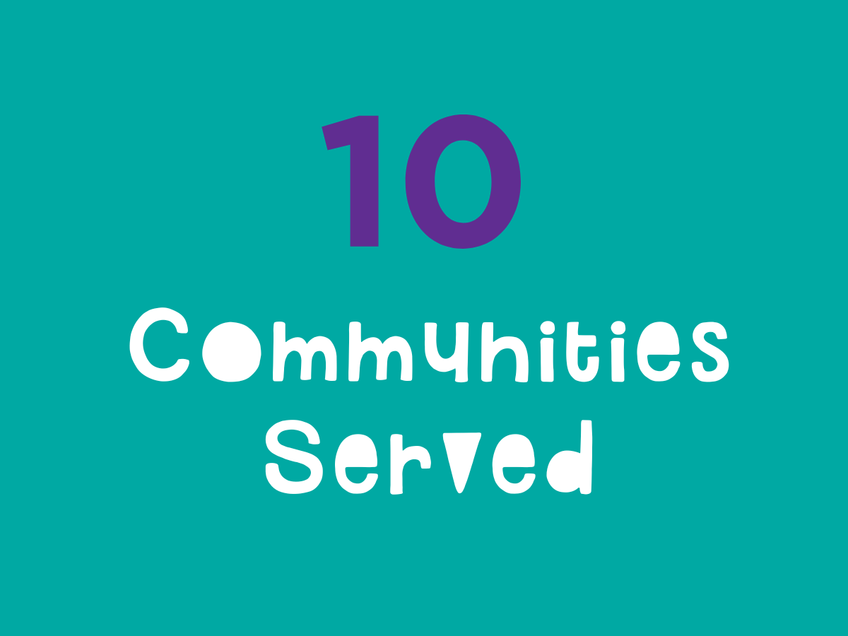 10 Comunidades atendidas