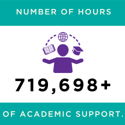 719,698+ Hours of Academic Support