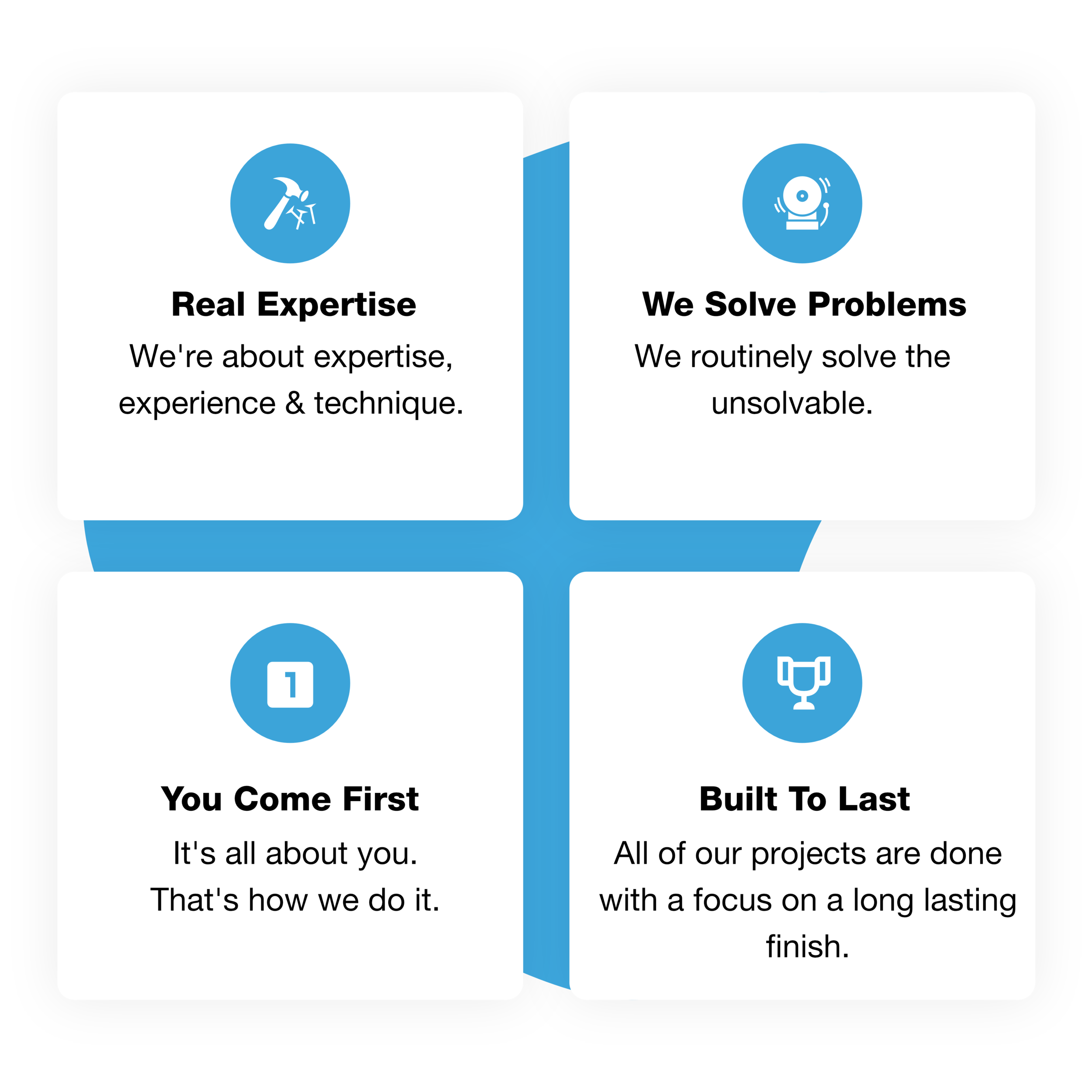 Graphic listing four commitments: expertise, solving problems, customers first, and work built to last