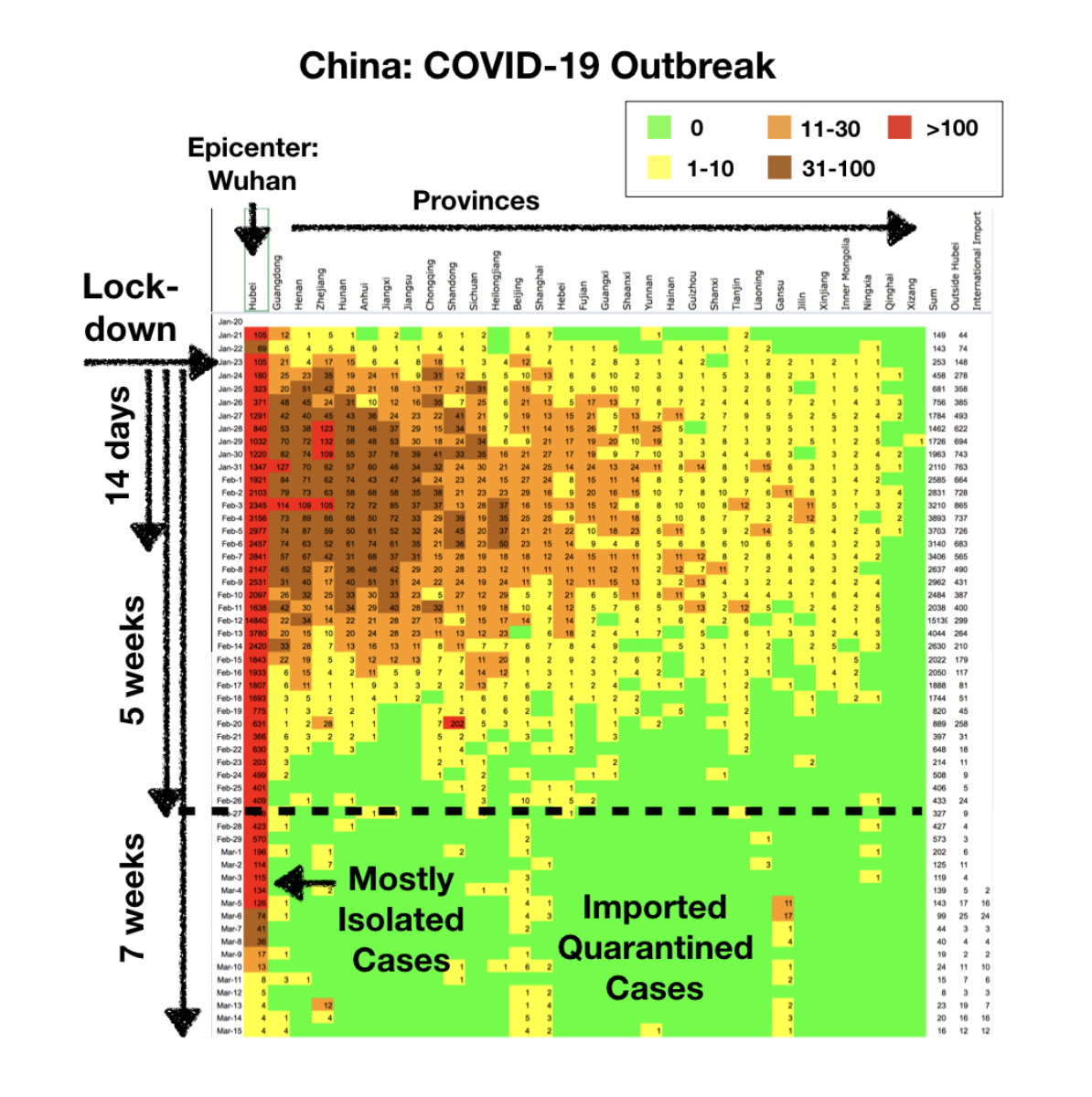 Why A 5-Week Lockdown Can Stop COVID-19