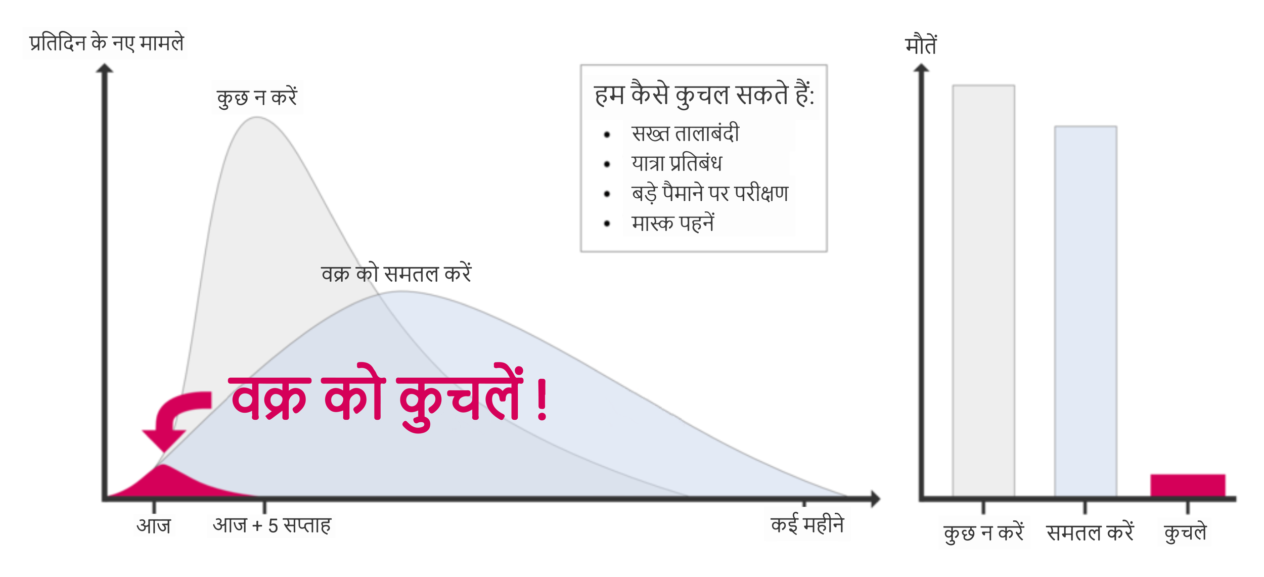 crush-the-curve-hindi