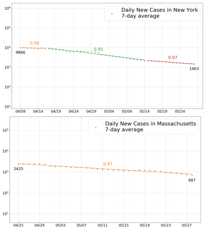 CT testing for COVID: Benefits exceed risks