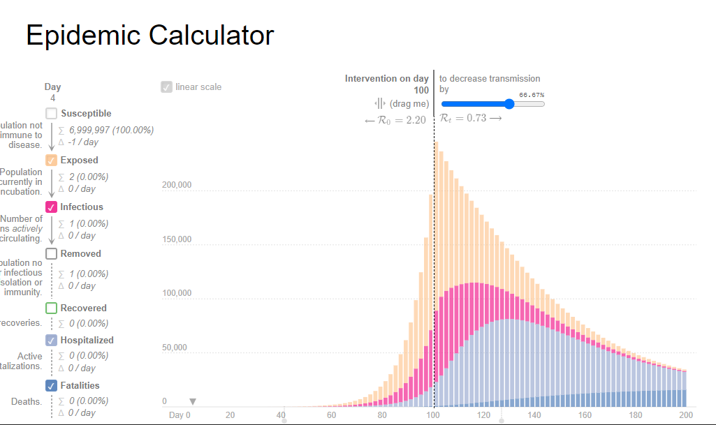 Epidemic Calculator