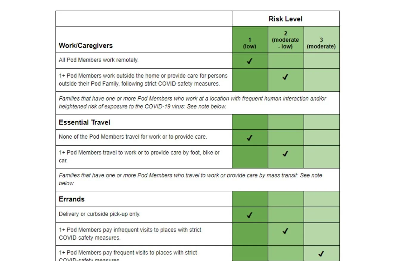 A Model for Homeschool Pod Guidelines