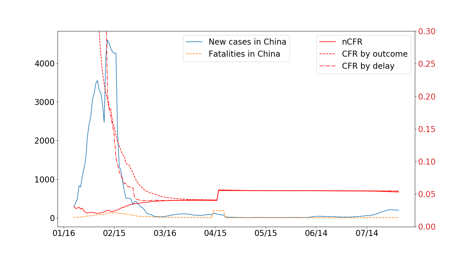 The IFR of the Diamond Princess has been Misreported, Best Current Value is 2.0%