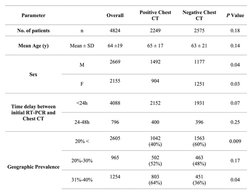 images_medium_radiol.2020202568.tbl1 (2).png