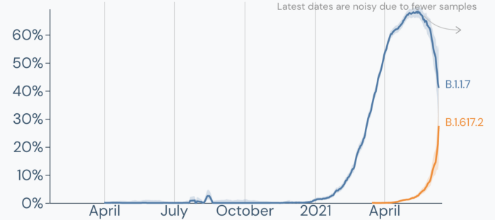 Image source: outreak.info