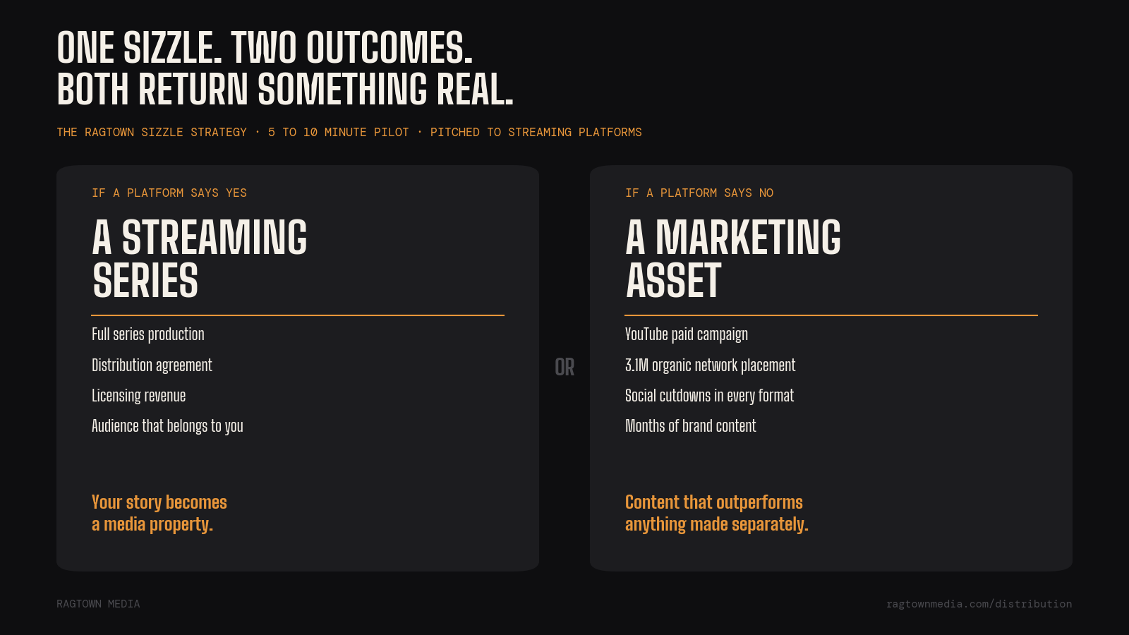 The Ragtown sizzle strategy - one sizzle produces either a streaming series or a marketing asset