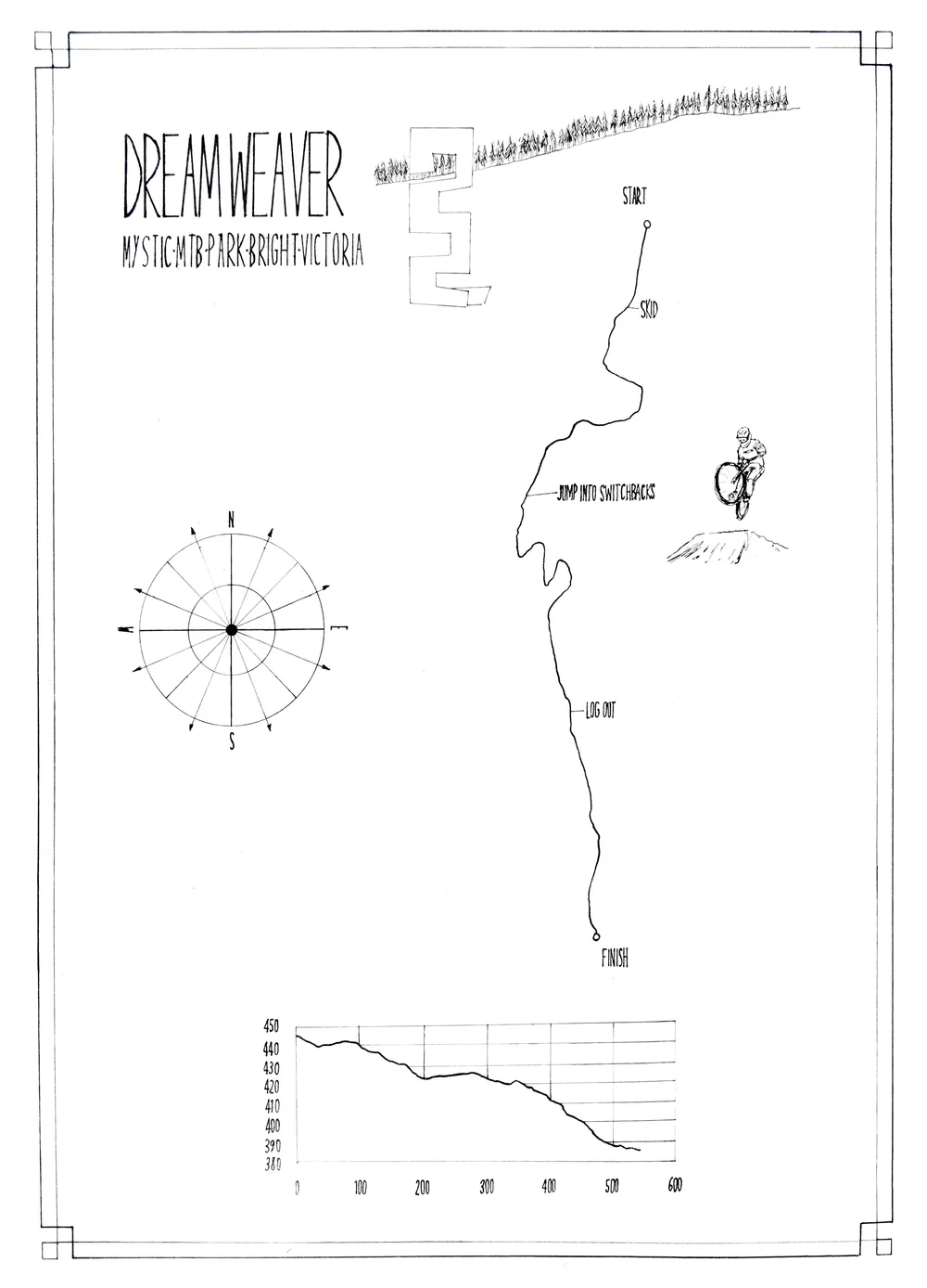 Bicycle Mystic Mtb Park Map Whitewater Center Mountain Biking