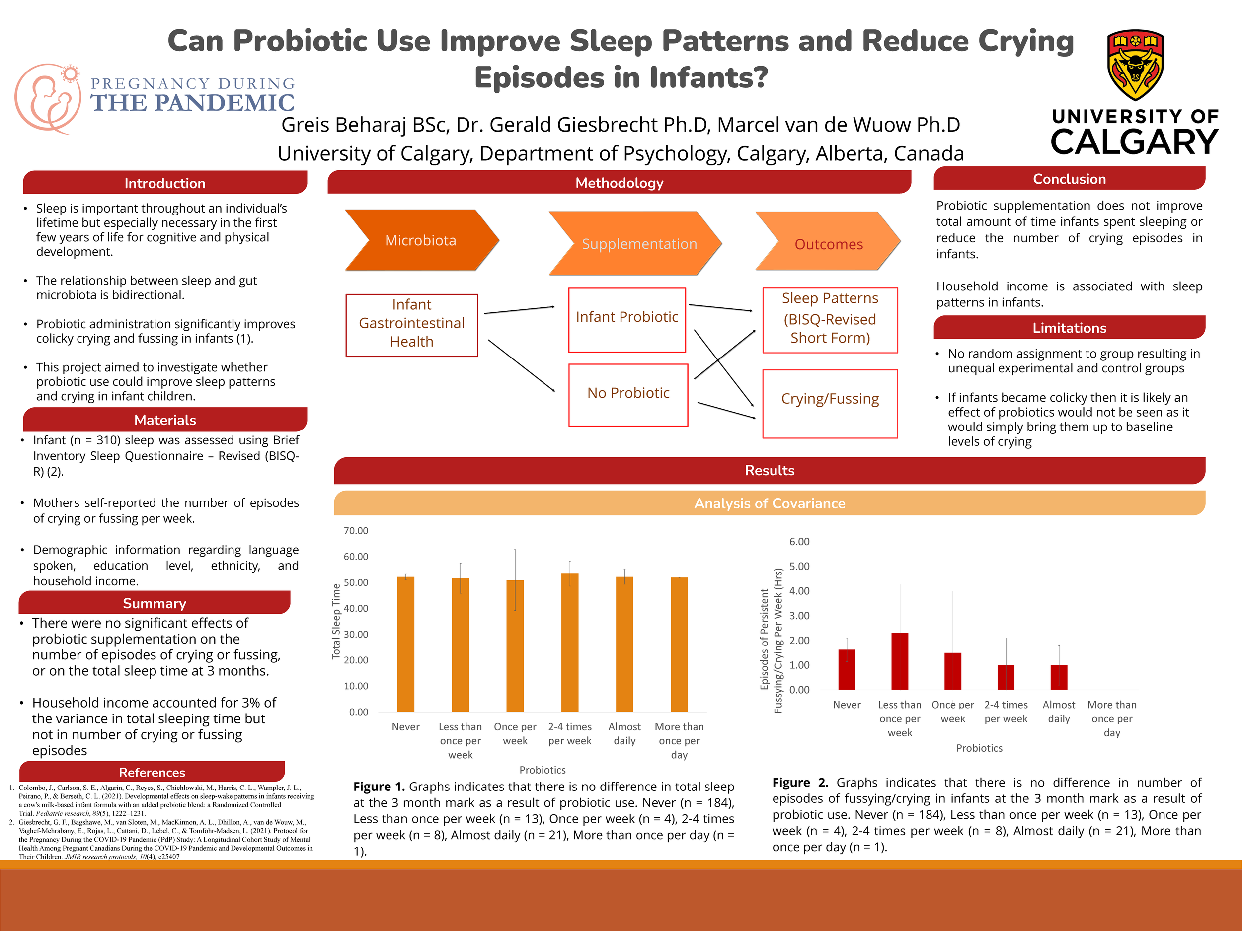 Présenté par Greis Beharaj à la Conférence du Centre Owerko 2022 à Calgary, Alberta.