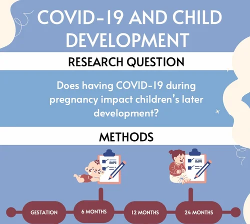 Study Findings — Pregnancy During the COVID-19 Pandemic