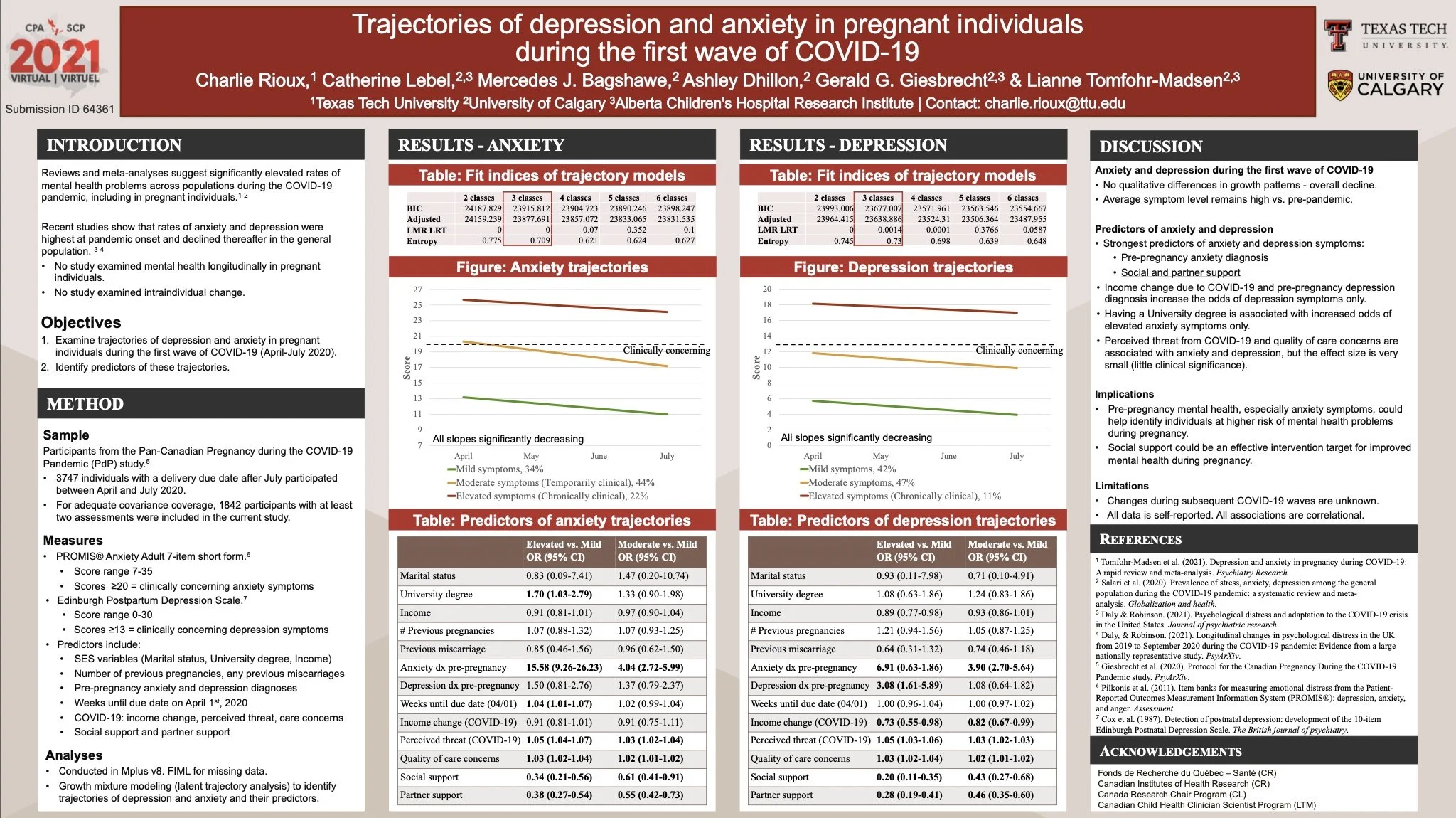 Présenté par le Dr Charlie Rioux au Harvard Women in Psychology Trends in Psychology Summit et au Congrès national 2021 de la Société canadienne de psychologie.