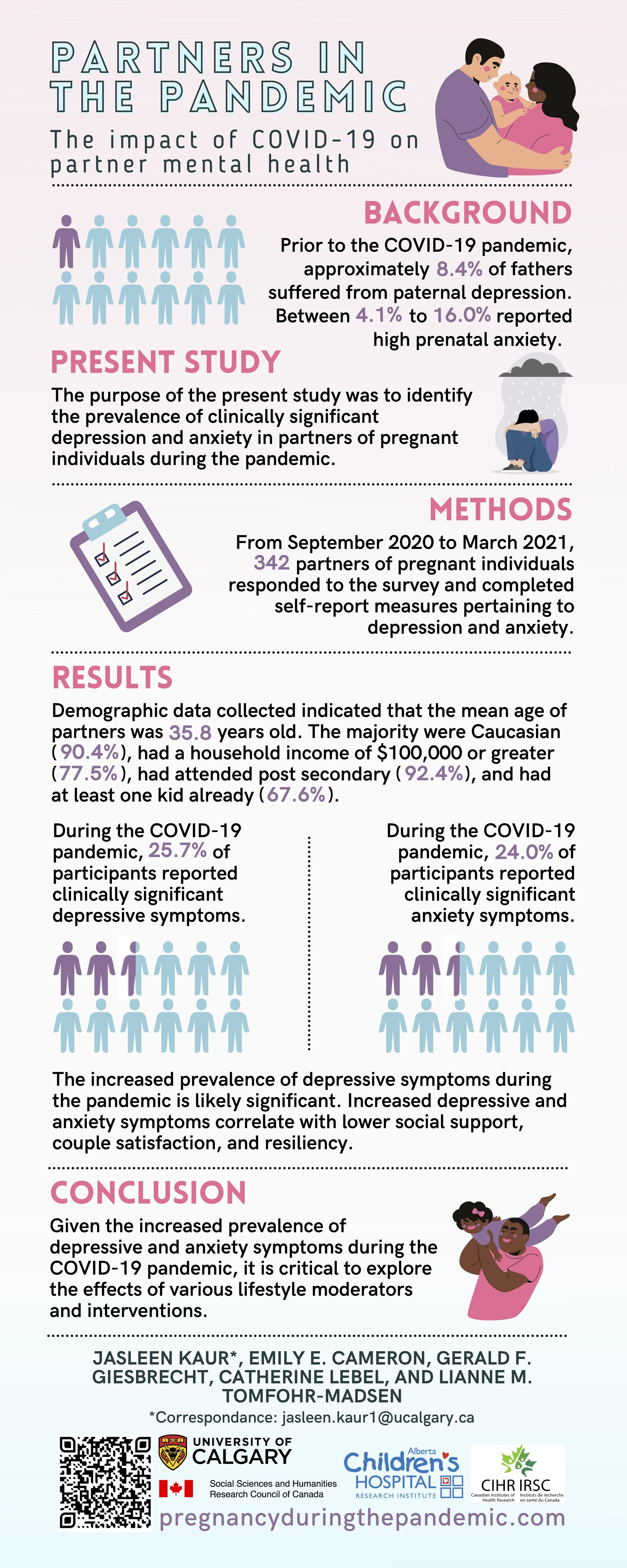 Présenté par Jasleen Kaur au COVGEN Summit 2021.