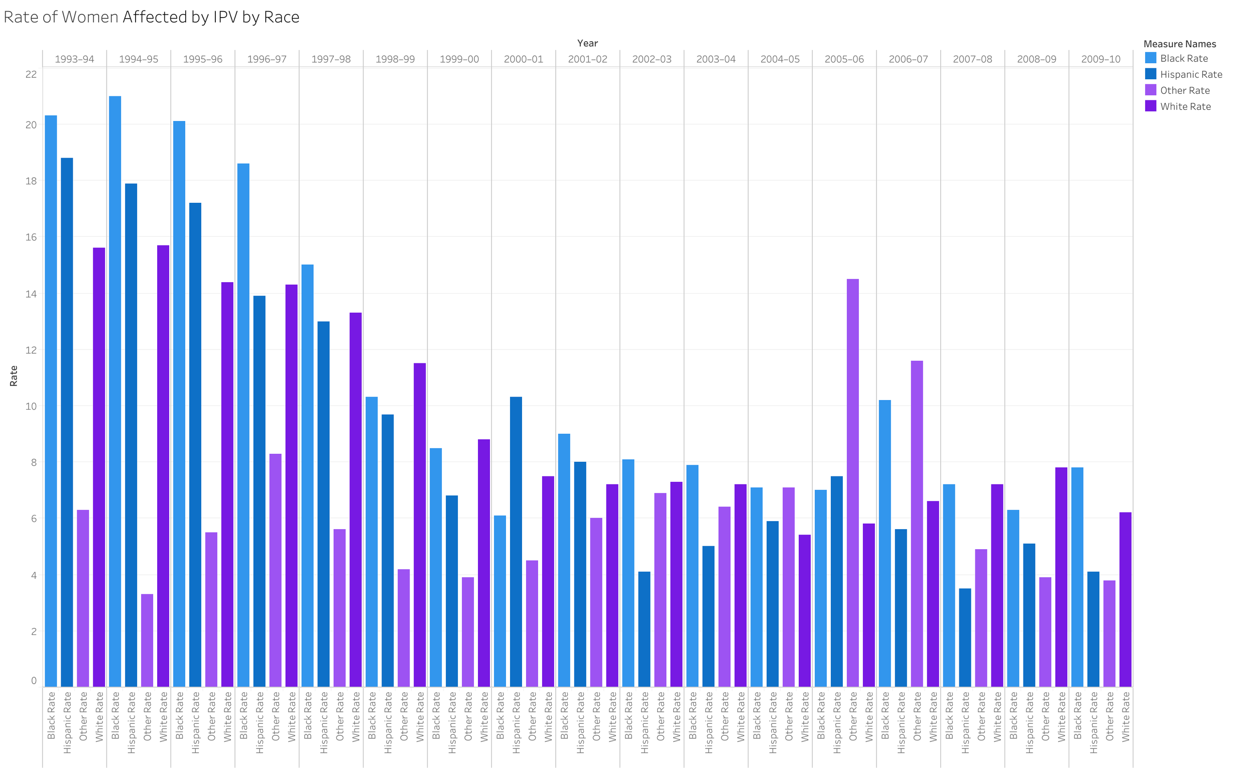 DATA VISUALIZATION | Enhance Social Insights Today — Emily McCafferty ...