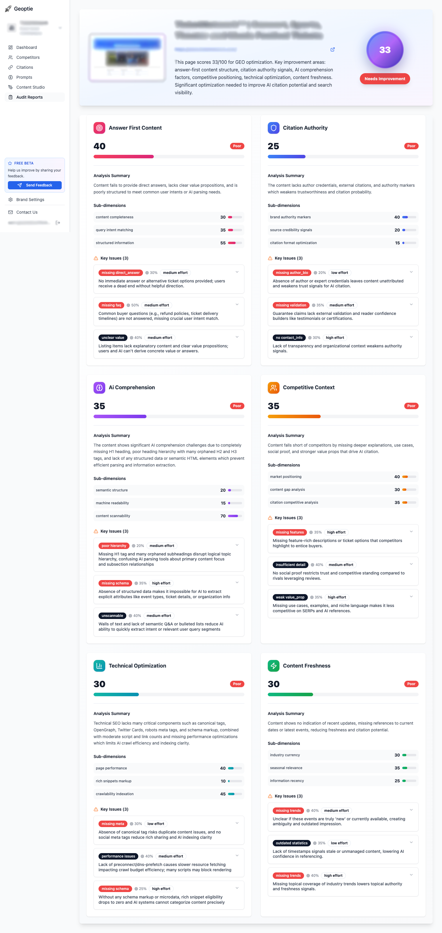 Test Result Image for Test Production Website. Score 33/100
