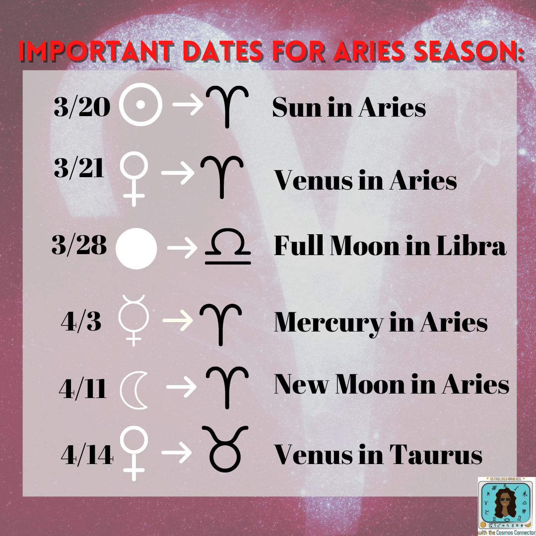 Happy Aries season & international astrology day!