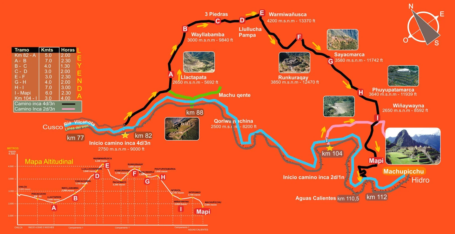 Inca Trail map Peru