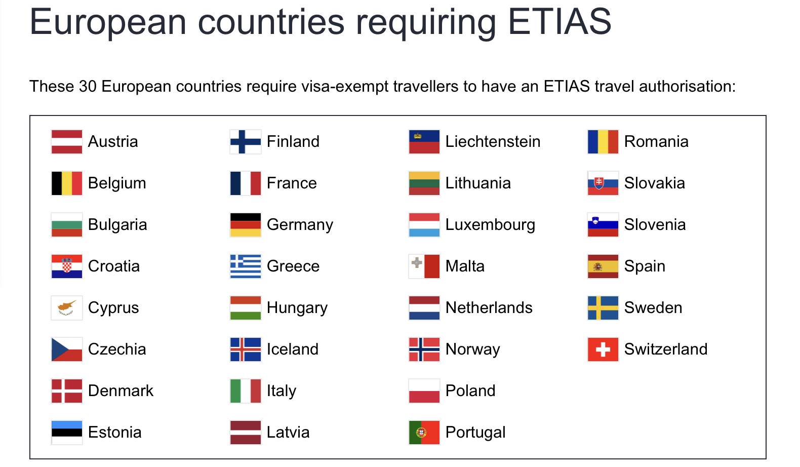 European countries requiring travel authorization for US citizens