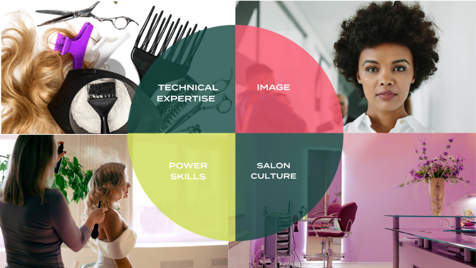 Turn On Your Power Skills!  