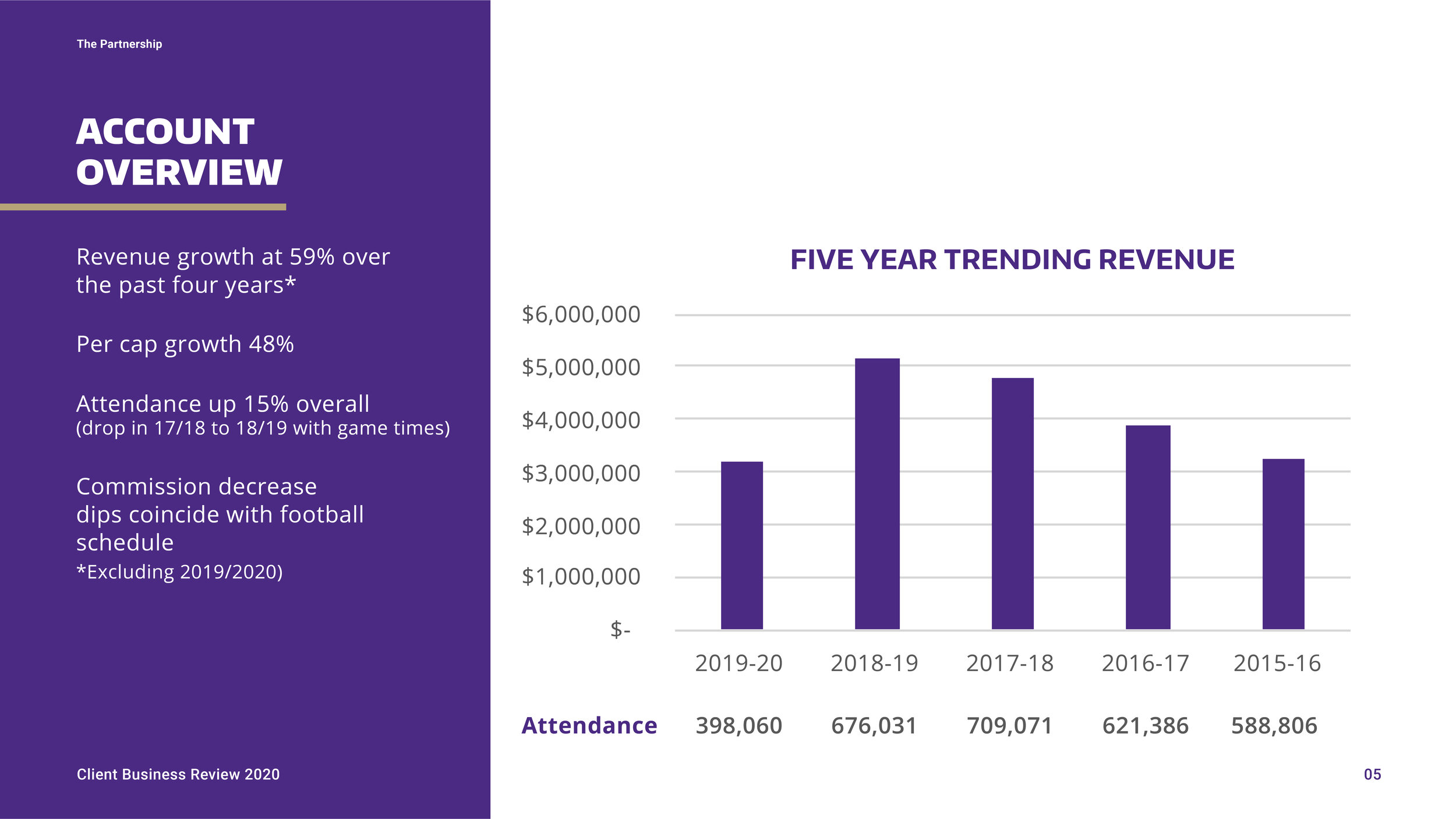 Aramark_University of Washington_Presentation-10.jpg