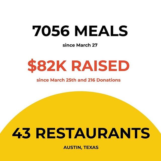 We&rsquo;re proud to be here as Texas opens up and we see a slow down on our donations. We&rsquo;re still committed to serving the #healthcareheroes with 100% of the funding. 🙏🏼❤️ #atxhospitalmeals #healthcareheroes #feedingatxheroes #covid19 #heal