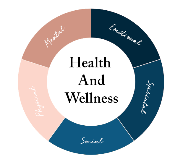 Pillars of health