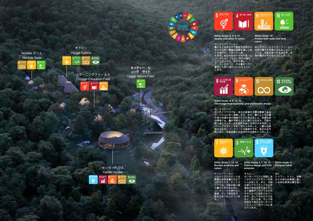 SDGs - (C)Third Nature, Structured Environment, Henrik Innovation.jpg