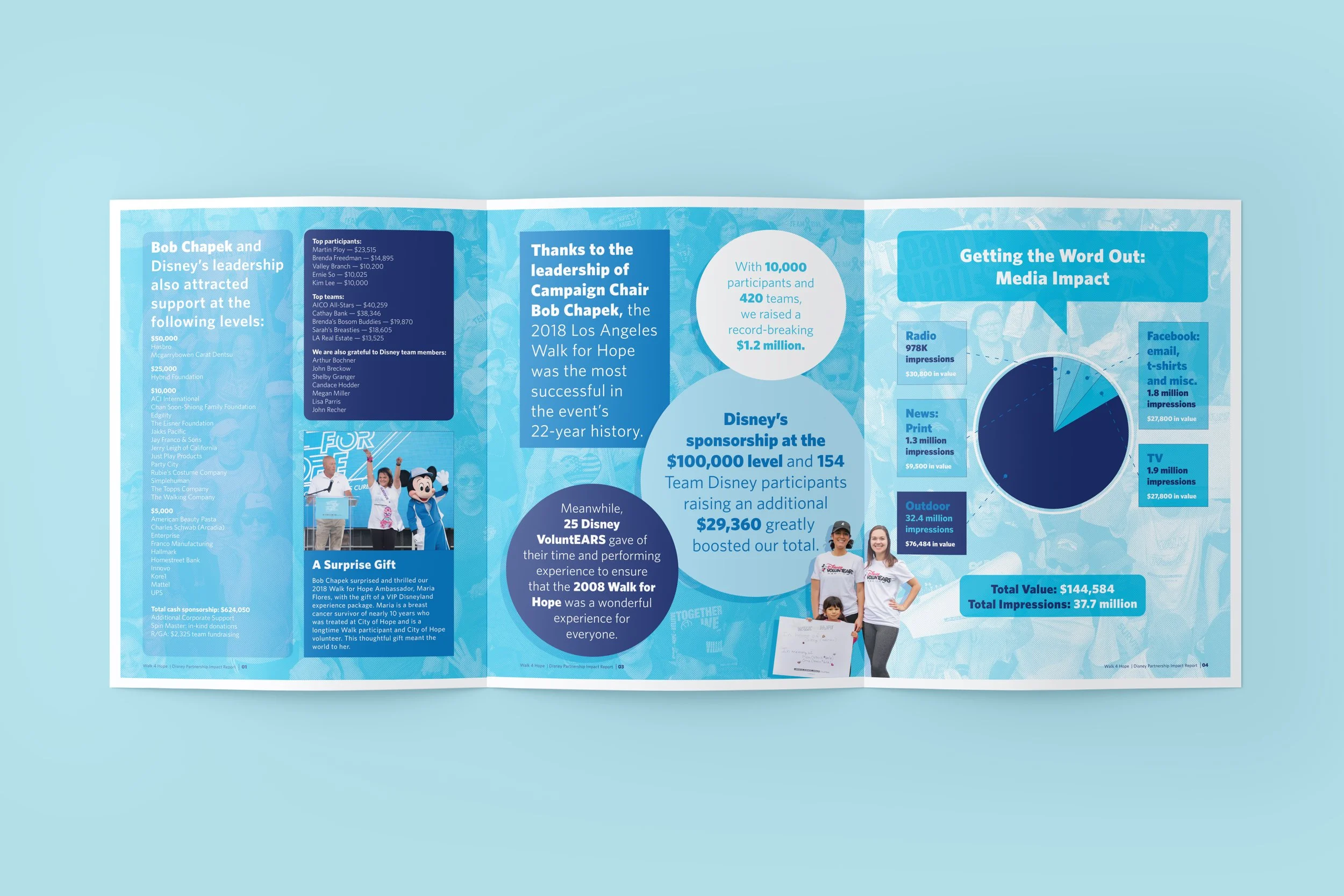 W4H_Impact Report_Inside_Spread_01_300DPI_Scaled copy.jpg