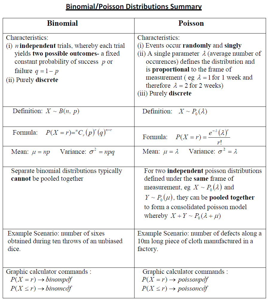RECAPITULATE | REFRESH | REINFORCE — A LEVEL H2 MATHEMATICS