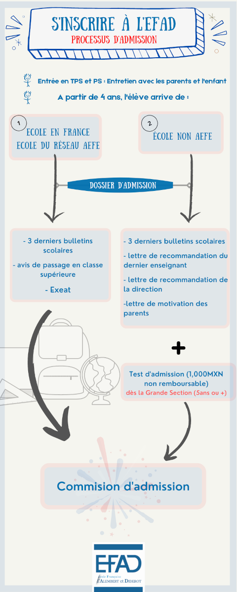 info_admission_FR_petit.png