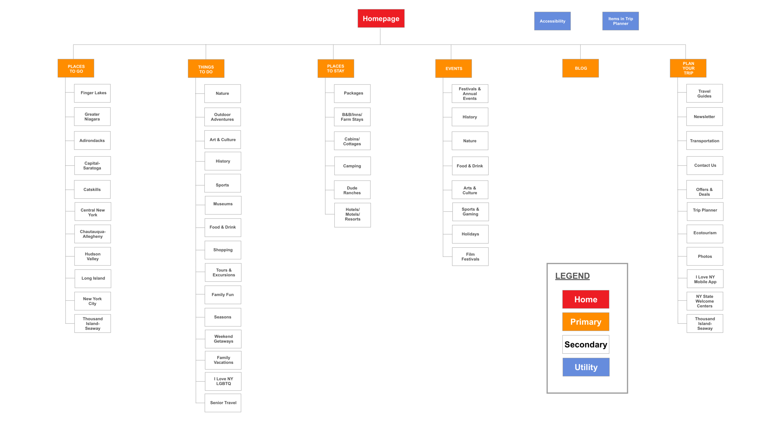 Initial Sitemap