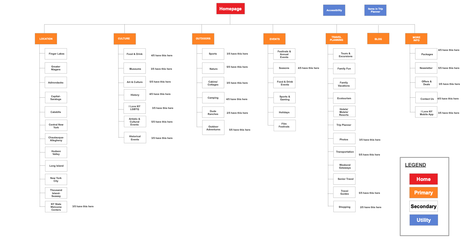 u3-revised-sitemap.png