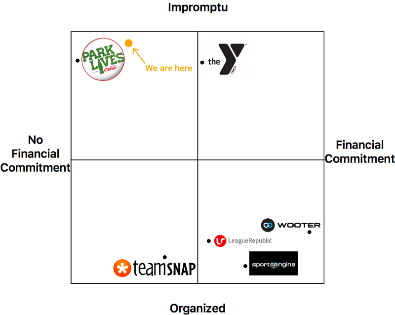p4-competitiveMatrix.png