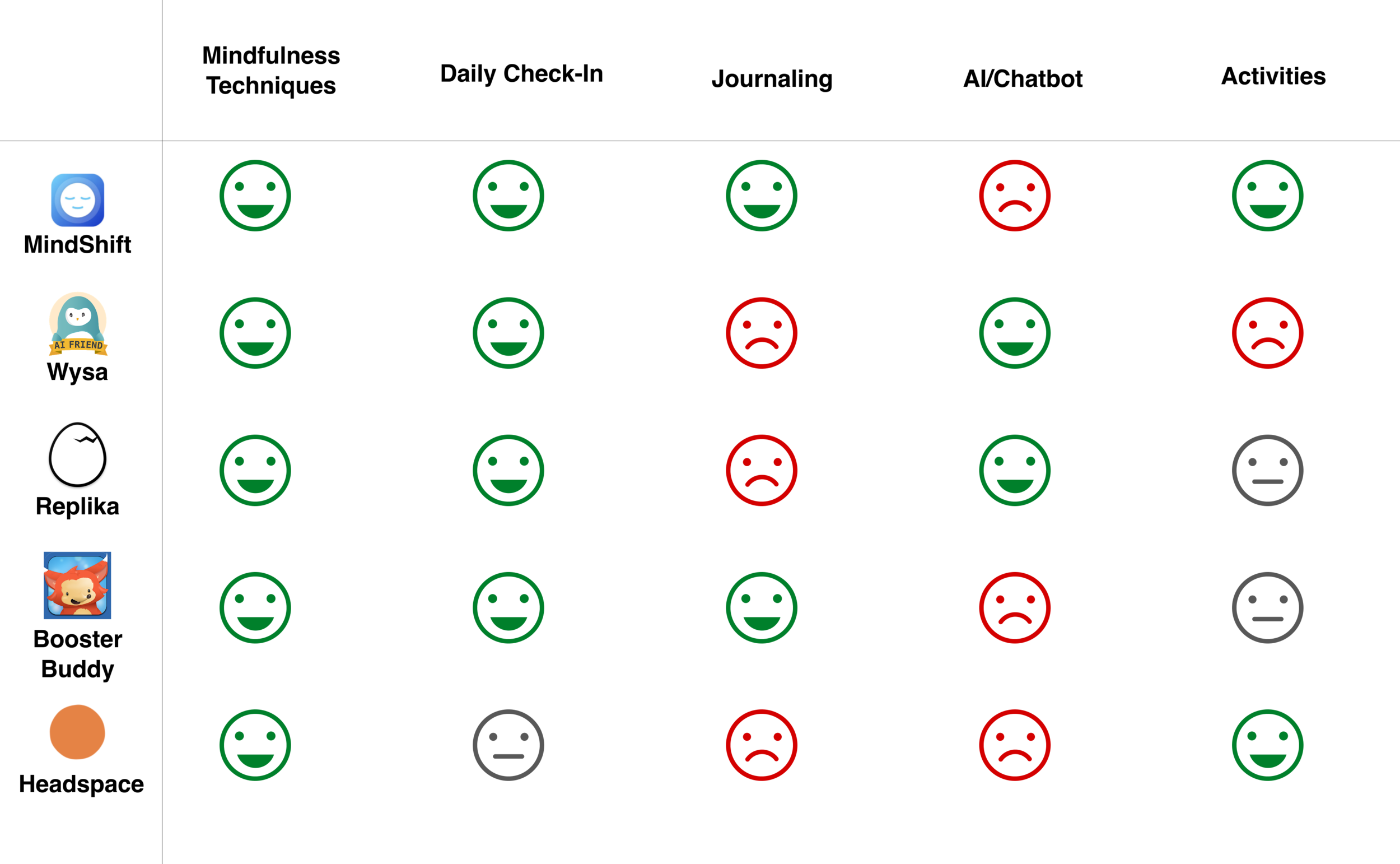 Competitor Feature Comparison