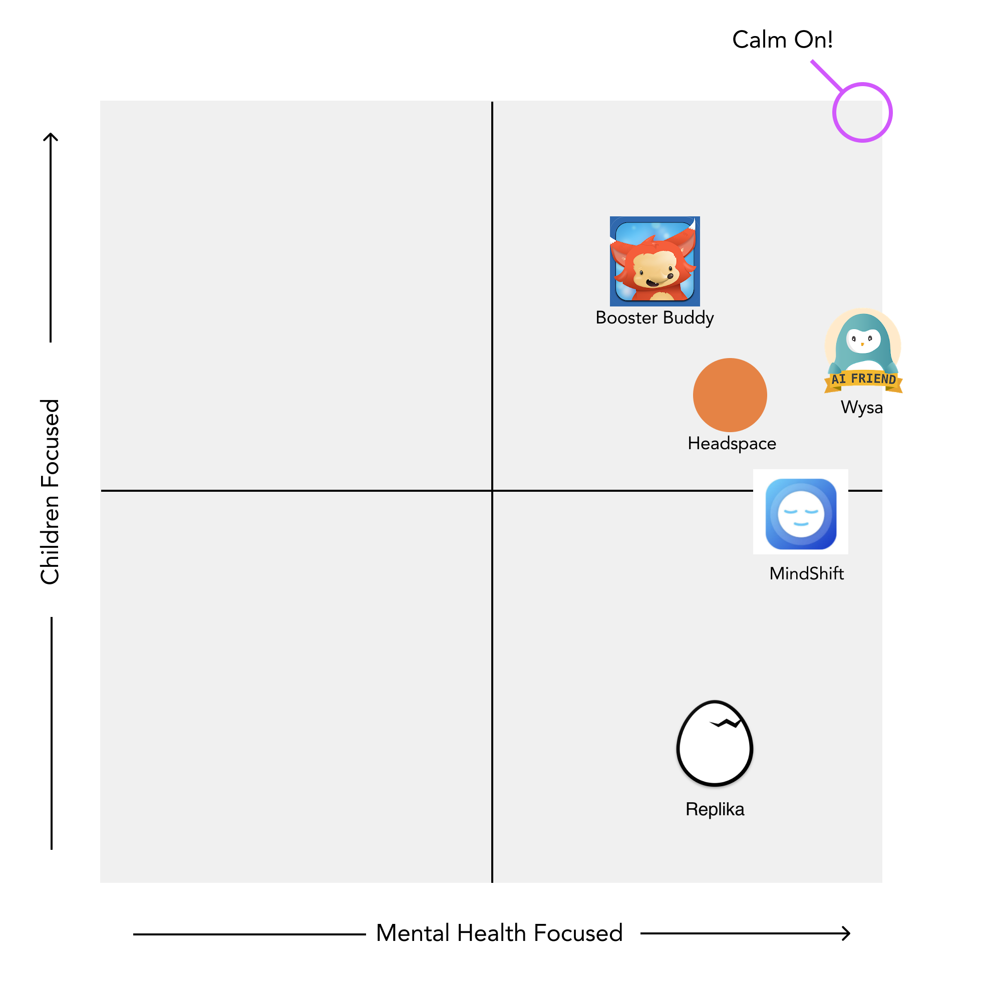 Competitive Matrix