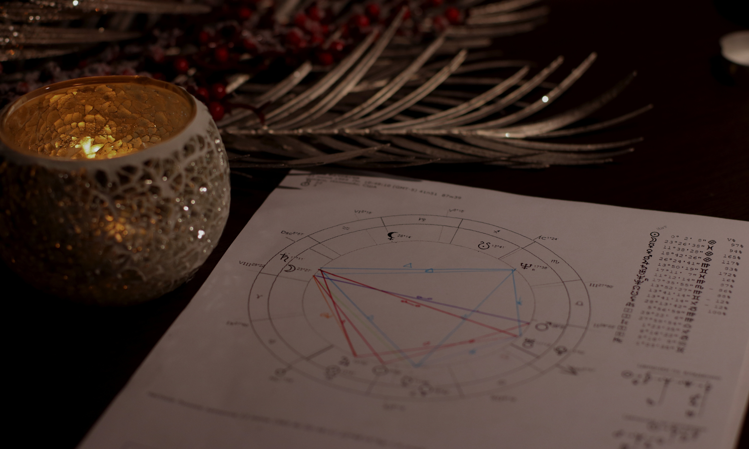 Birth Chart Readings with Astrologer Kambria Davis — Women, Wealth & Woo